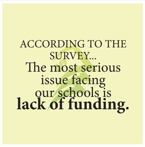ACCORDING TO THE  SURVEY...  The most serious issue facing our schools is lack of funding.