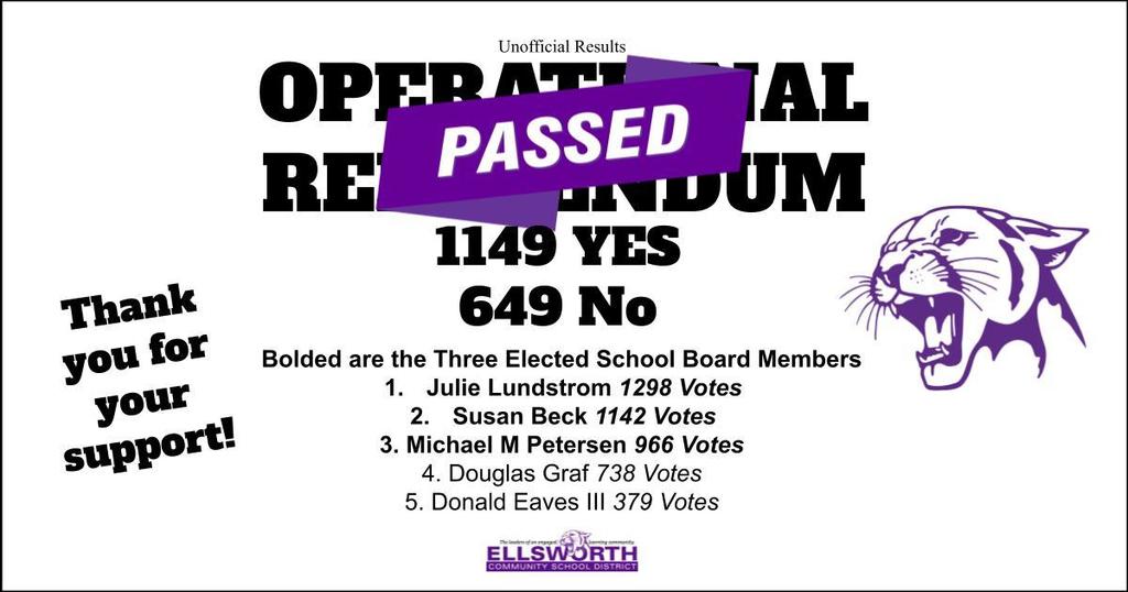 ECSD Referendum Passes 1149 Yes to 649 No